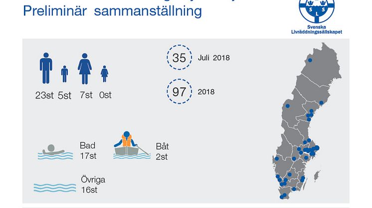 Omkomna i drunkningsolyckor juli 2018, Preliminär sammanställning
