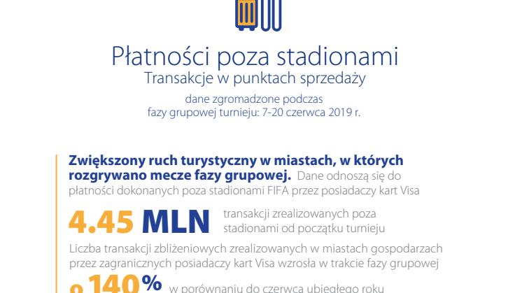 Płatności zbliżeniowe Visa ułatwieniem dla kibiców podczas Mistrzostw Świata Kobiet FIFA 2019