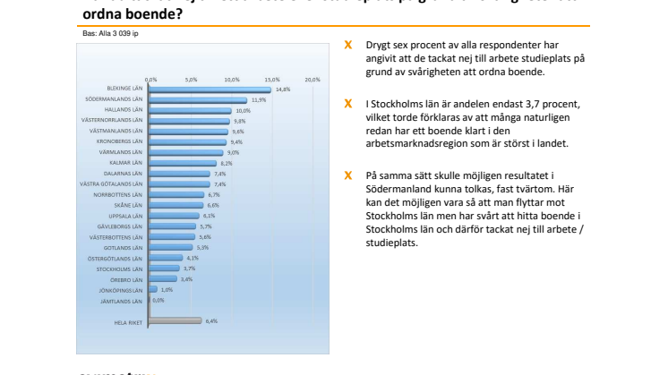 Evimetrix: Bostadsmarknadens inverkan på studier och jobb