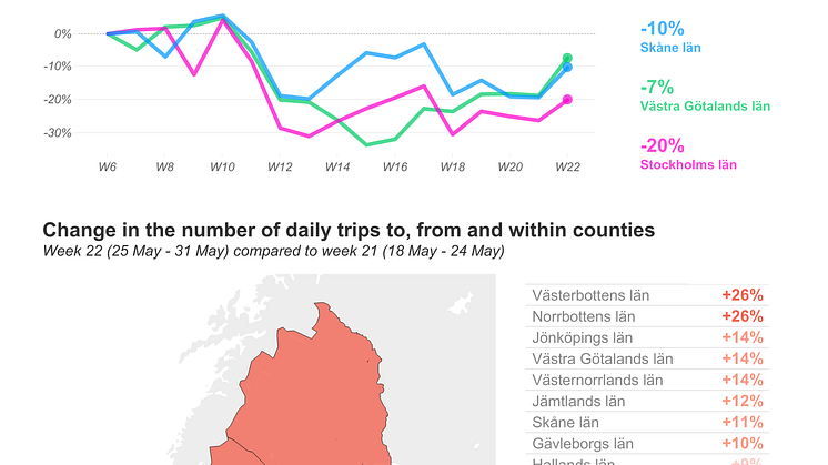 Svenskarnas resande tillbaka på februarinivåer