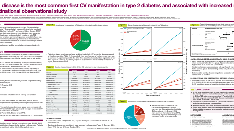 CaReMe EU HF-CKD ADA2019