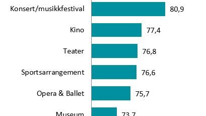 Publikumstilfredsheten 2017