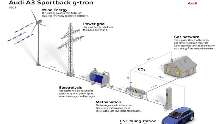 Heavy goods transport Audi e-gas project