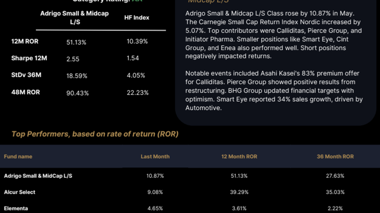 Swedish Hedge Funds - May.pdf