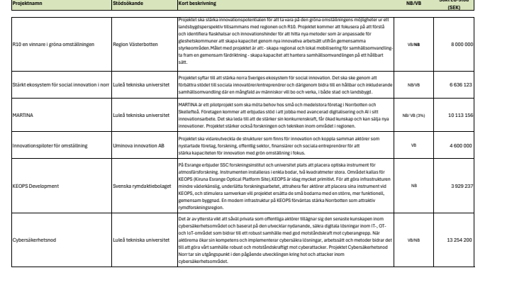 PM Prioriteringslista Eruf 11 juni.pdf