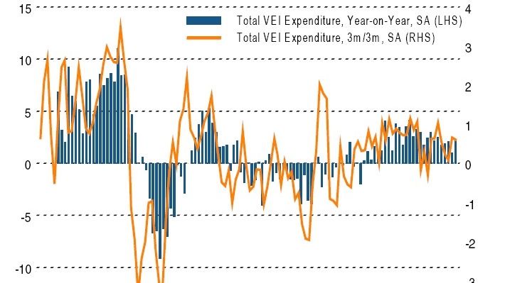 Solid overall spending growth in December, but e-commerce the clear winner at Christmas