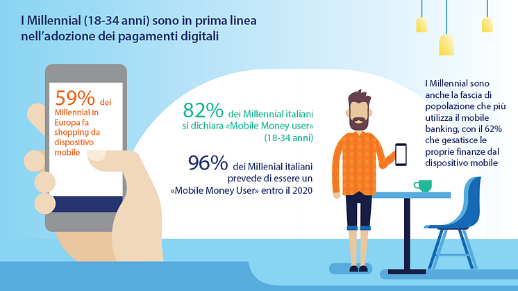 Infografica Digital Payments Study 2017 di Visa - Dati Italia