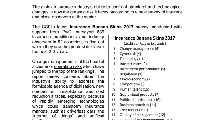Technological change and cyber risk overtake regulation as top risks for insurers