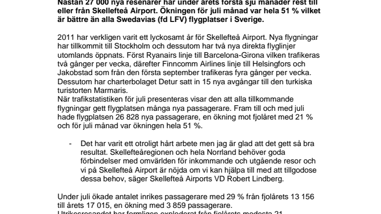 51 % passagerarökning på Skellefteå Airport