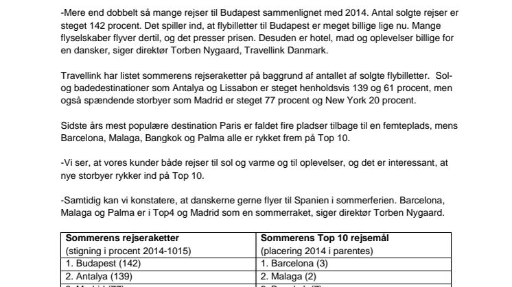 Budapest er sommerens raket