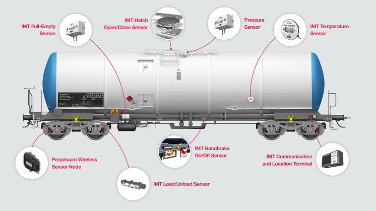 Example of the sensors included in Hitachi Rail & IMT's fully digital freight monitoring services