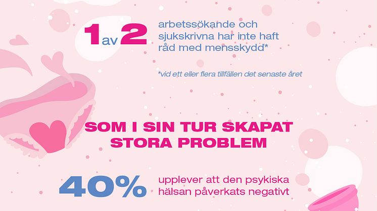 Infografik, mensfattigdom i Sverige.jpeg