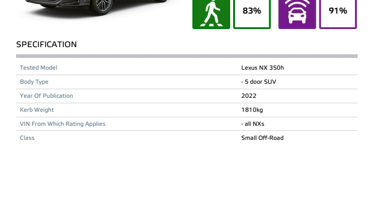 Lexus_NX_2022_Datasheet.pdf