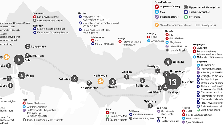 Ny rapport visar betydelsen av en snabbare järnvägsförbindelse mellan Oslo-Stockholm för totalförsvaret och försvarsindustrin