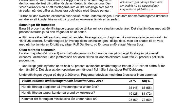 Frisk optimism bland svenska småföretagare