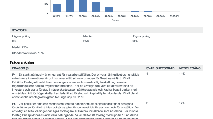 Resultat valquiz 2018