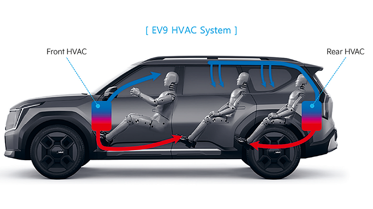 ev9_hvac