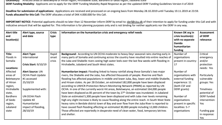 19-023-RO Floods in Somalia - Call for Applications