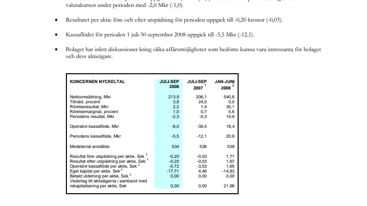 Delårsrapport juli - september 2008
