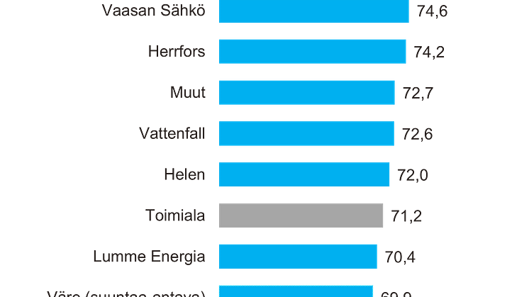 Sähkön vähittäismyynti B2C 2021.png
