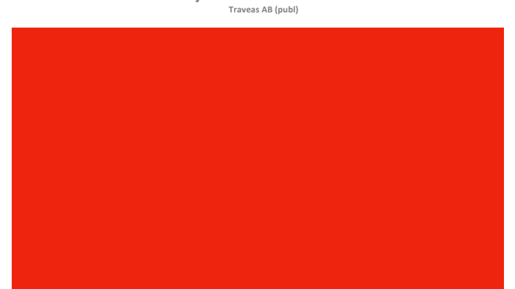 Traveas: Delårsrapport januari till mars 2012