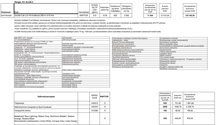 Täysin uusi Ford Ranger Raptor asiakashinnasto 31.5.2022.pdf
