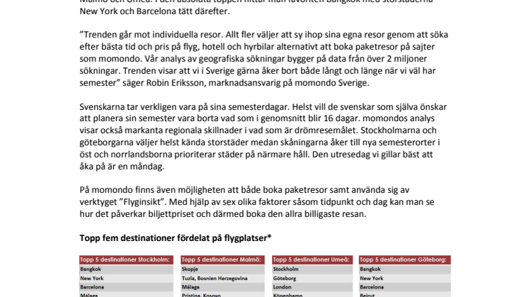 Hit åker svenskarna helst i sommar