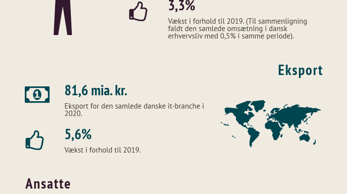 Nøgletal for it-branchen 2020 - Infographic
