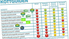 Köttguiden – verktyg för miljösmarta val 