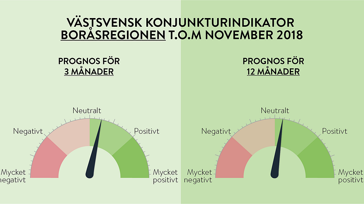 Fortsatt het konjunktur i Väst men toppen kan snart vara passerad