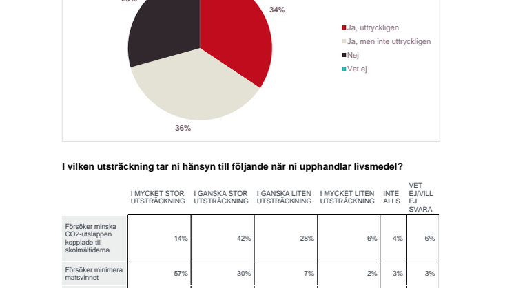 Bilaga: Alla resultat i undersökningen, i PDF
