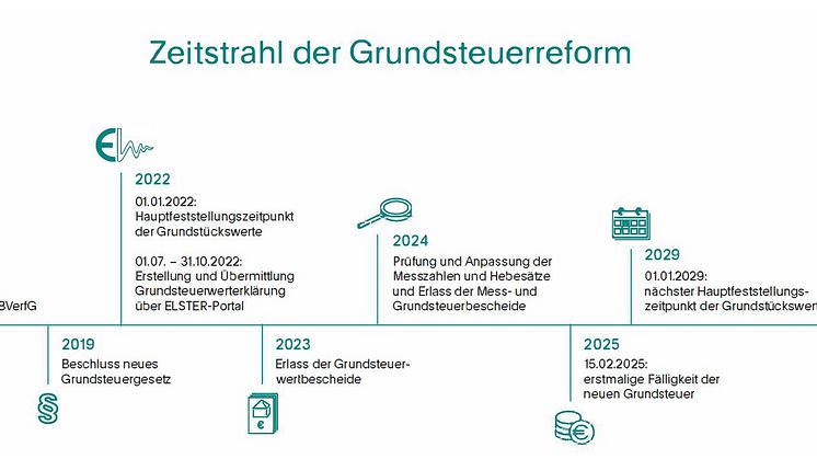 ZeitGruST