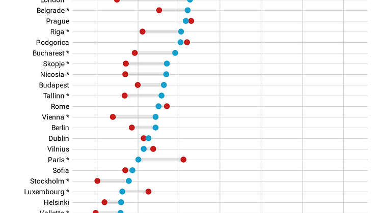 Housing insecurity in Europe