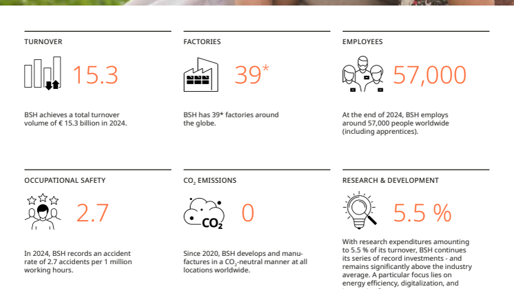 BSH Factsheet 2024