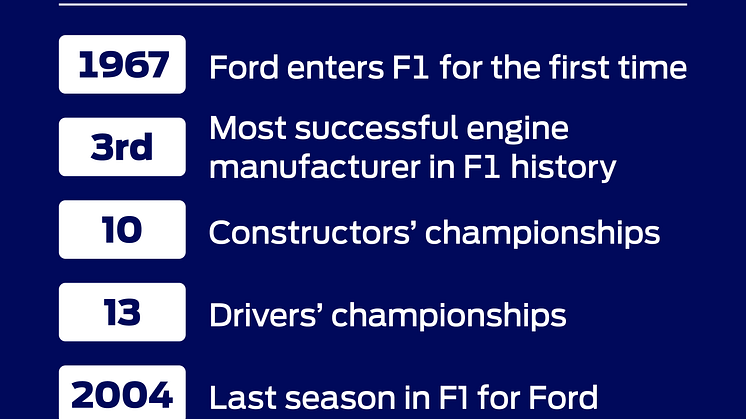 Ford & F1 By The Numbers