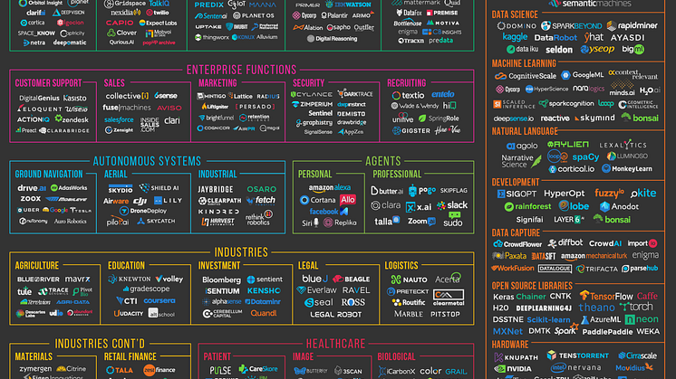 The Data-rich Are Getting Richer – The Current State of Artificial Intelligence (Part 1)