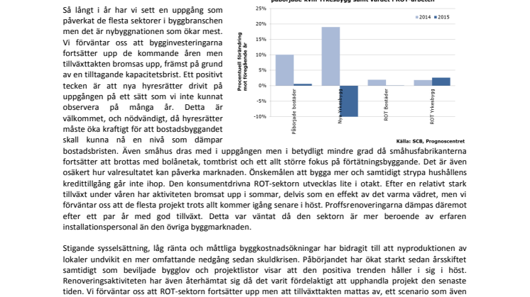 Svensk byggmarknad är på uppgång