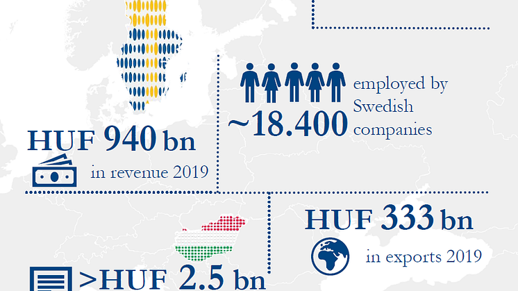 Swedish Industry Landscape Embassy of Sweden Business Sweden.png