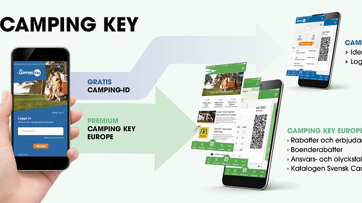 My Camping Key