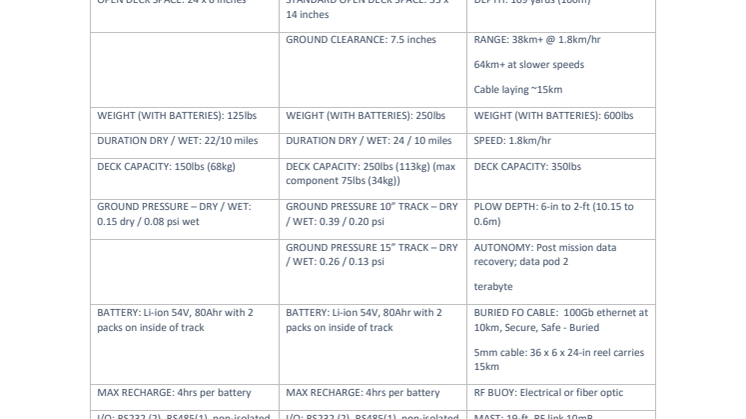 Bayonet Ocean Vehicles - Vehicle Specification Document.pdf