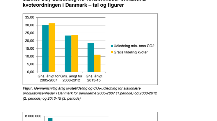 Faktaark med tal og figurer