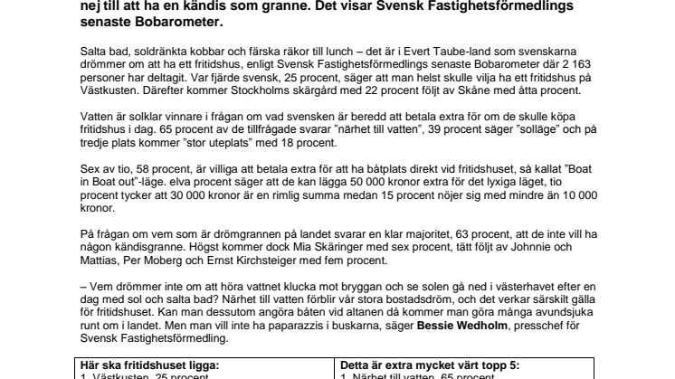 Bobarometern: Drömfritidshuset finns på Västkusten med ”Boat in Boat out”-läge