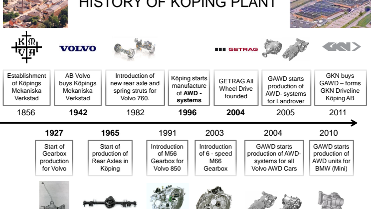 GKN Driveline Köping AB  - Company History