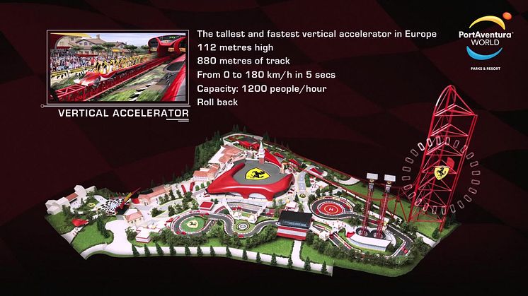 Ferrariland