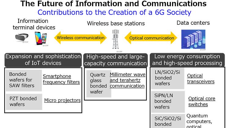 NGK_Information and Communication
