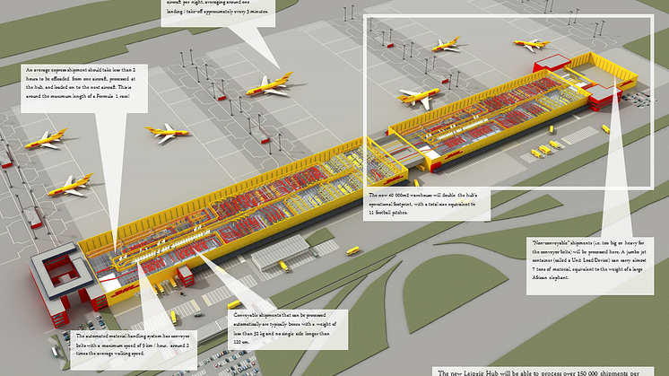 DHL Express investerar 150 miljoner euro för expandering av europeiska navet i Leipzig