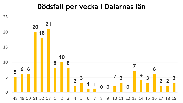 Antal dödsfall v19_2021.png