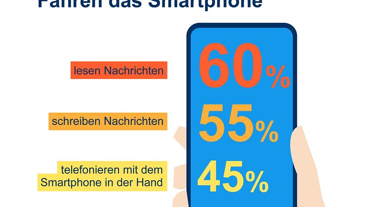 Illustration DA Direkt Ablenkungsstudie 2021_Smartphone.jpg