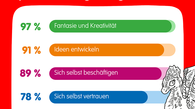 Fähigkeiten_Studie freies Spiel