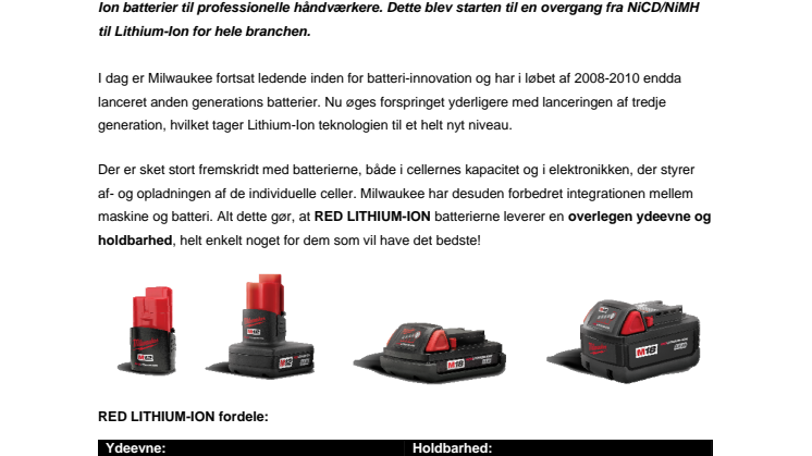 Milwaukee’s RED LITHIUM-ION tager batteriteknologien til næste niveau!